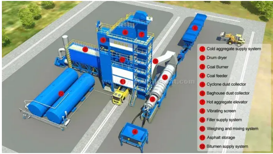 Asphalt Batch Mix Plant VS Asphalt Drum Mix Plant