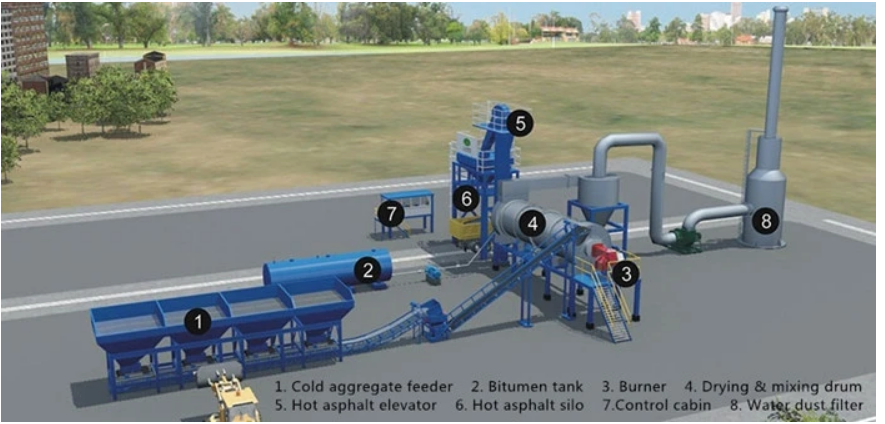 Asphalt Batch Mix Plant VS Asphalt Drum Mix Plant