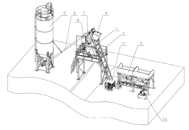 Skip hoist concrete batching plant